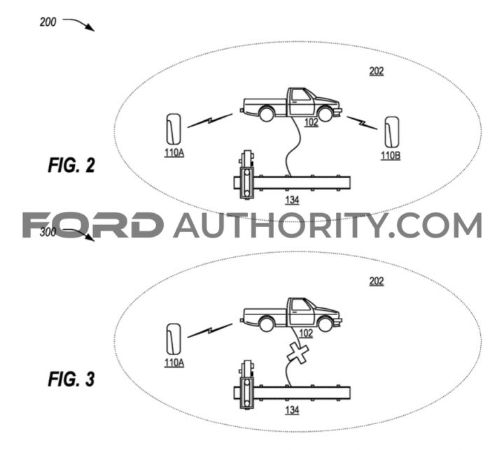 Ford Patent Vehicle Connectivity System For Enhancing Power Tool Operation