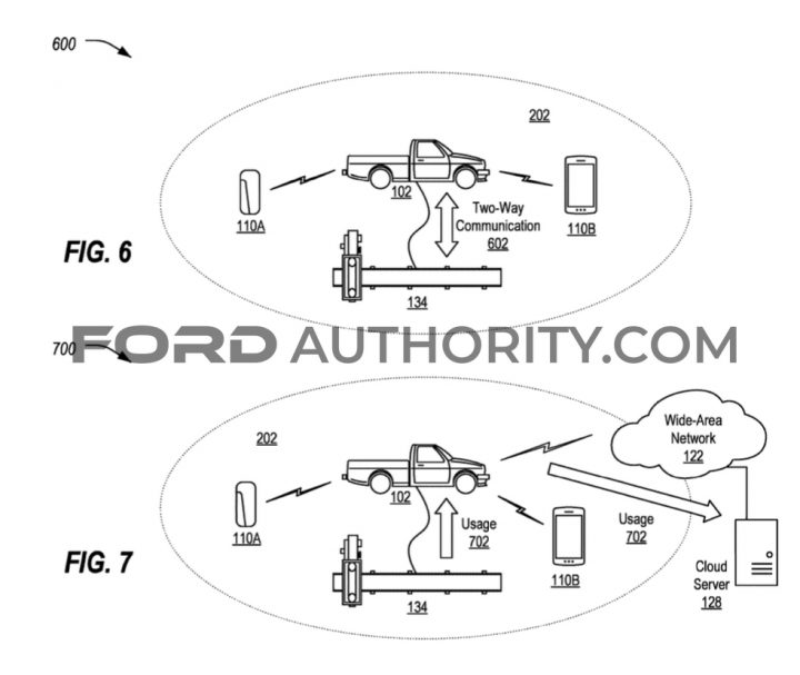 Ford Patent Vehicle Connectivity System For Enhancing Power Tool Operation