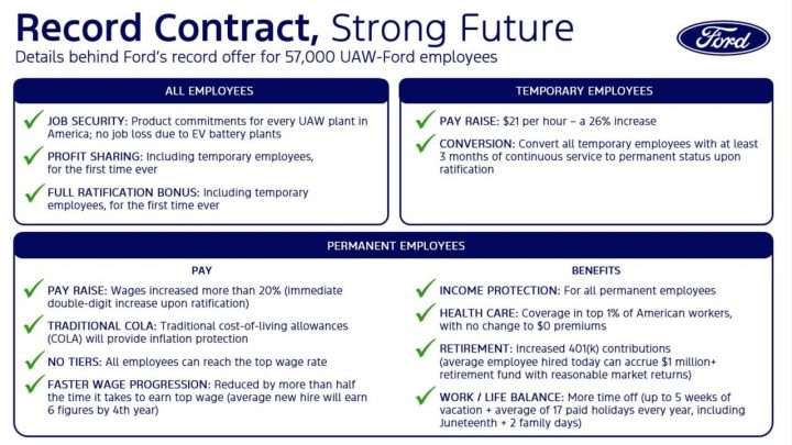 Ford UAW Contract Proposal October 4 2023