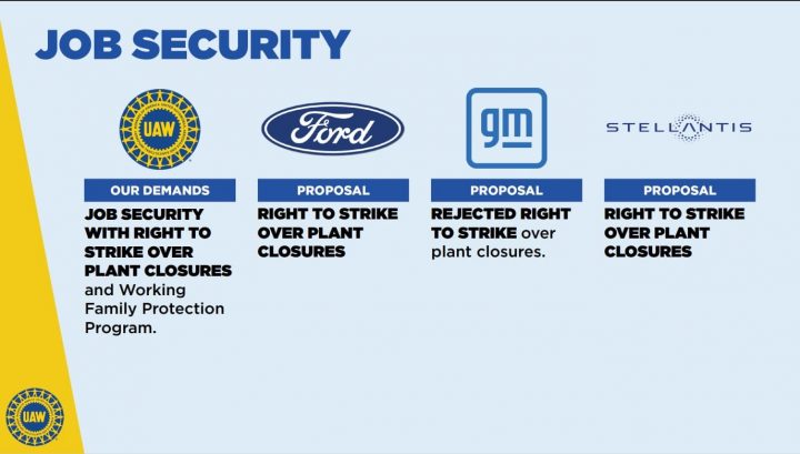 Ford UAW Strike Negotiations Update Job Security