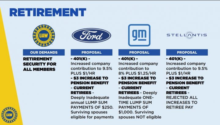 Ford UAW Strike Negotiations Update Retirement