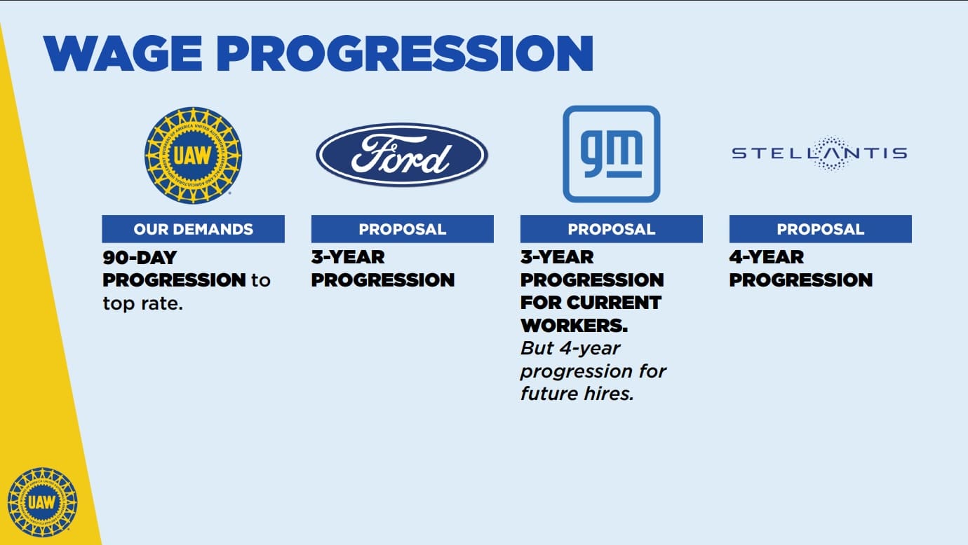 Here's What Ford Is Currently Offering The UAW