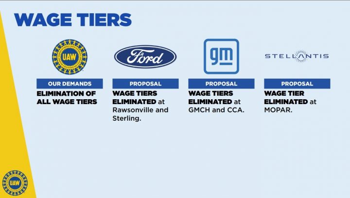 Ford UAW Strike Negotiations Update Wage Tiers
