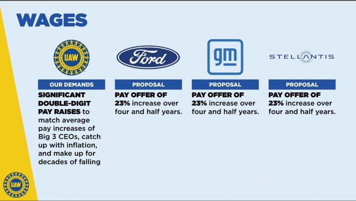 Ford UAW Strike Negotiations Update Wages