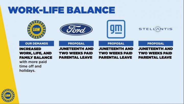 Ford UAW Strike Negotiations Update Work Life Balance