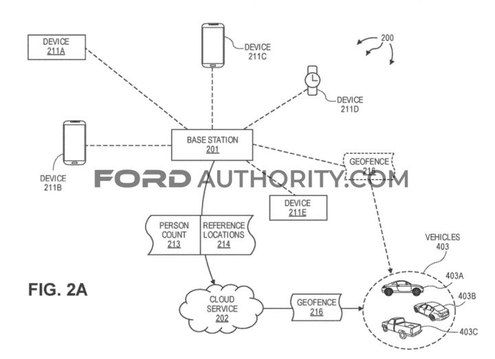 Ford Patent Geofencing Restriction System