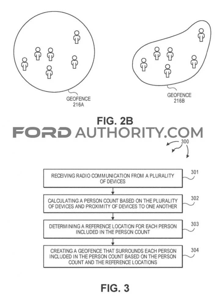 Ford Patent Geofencing Restriction System
