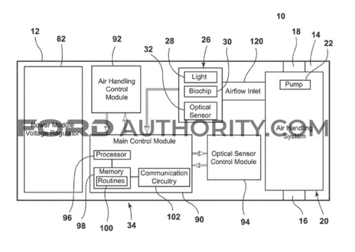 Ford Patent Interior Air Monitoring System 