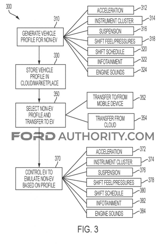 Ford Patent Selectable Vehicle Profiles
