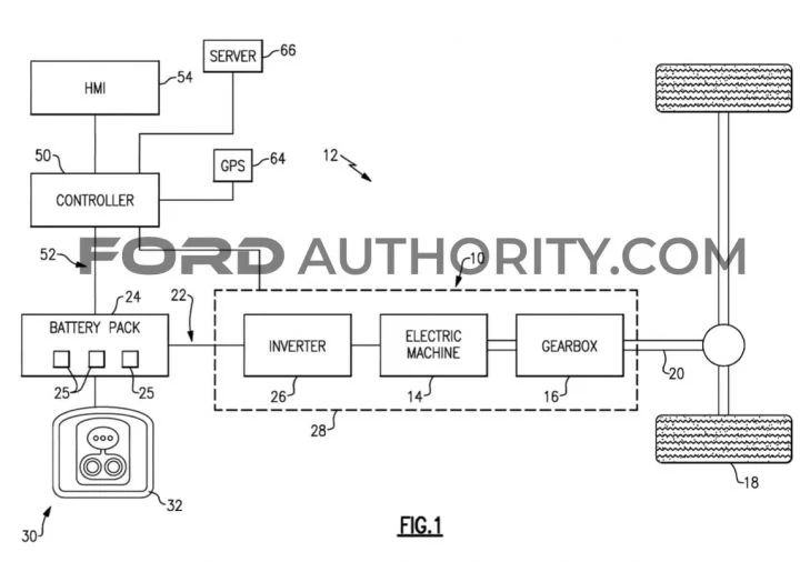 Ford Patent Special Battery Saver Mode