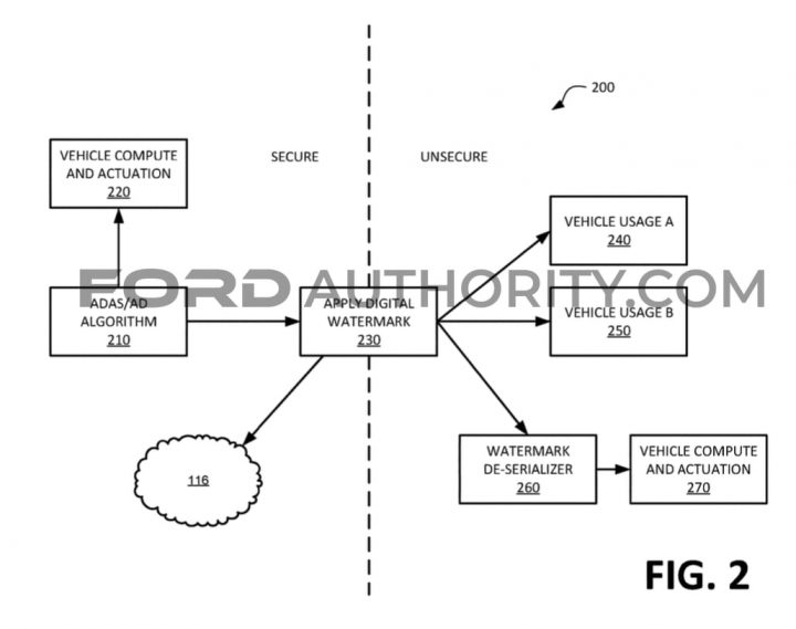 Ford Patent Vehicle Data Protection System