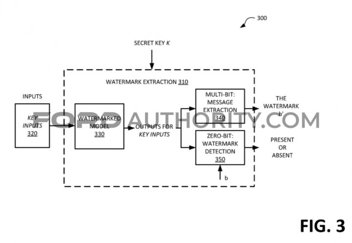 Ford Patent Vehicle Data Protection System