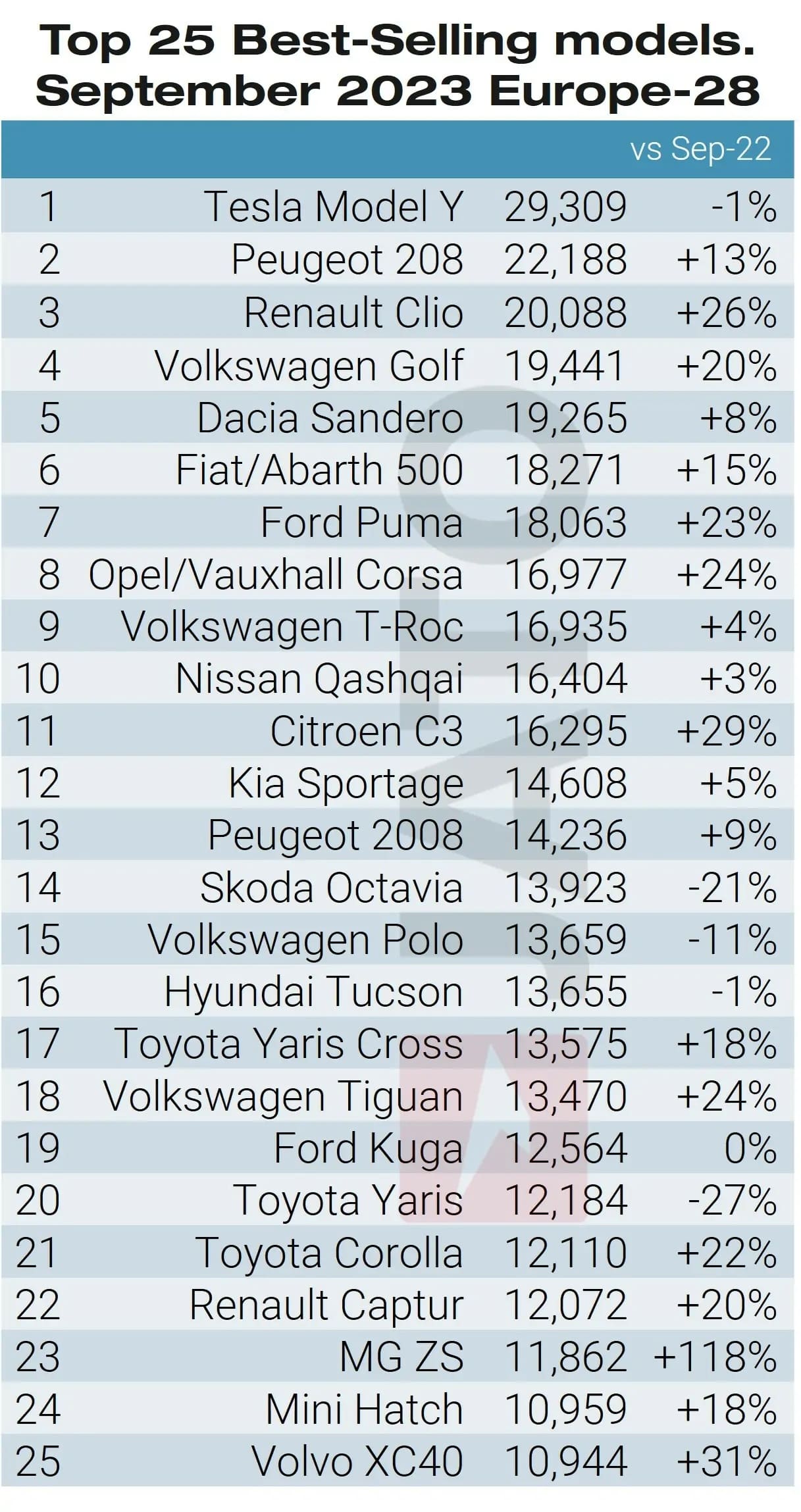 TOP 20  BEST SELLERS of 2023 