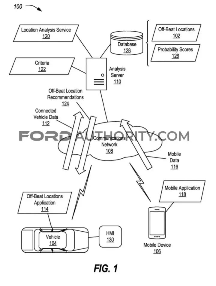 Ford Patent Off-Beat Location Recommendations