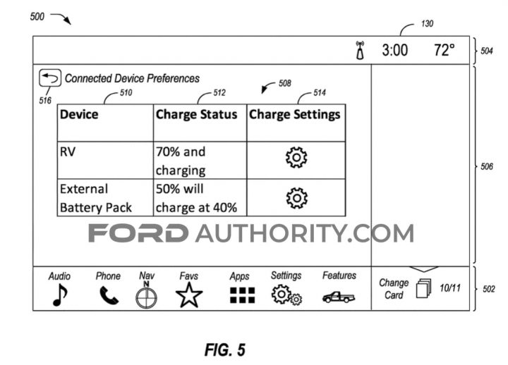 Ford Patent Connected Device Vehicle Charging