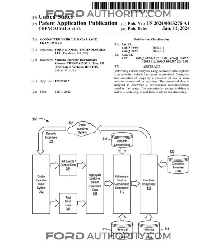 Ford Patent Connected Vehicle Data Usage Framework