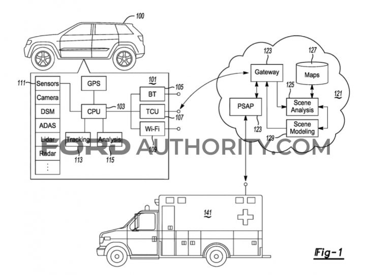 Ford Patent Responder Assistance For Vehicle Events