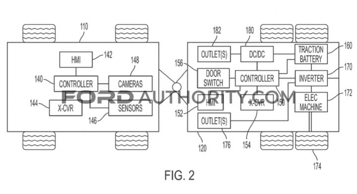 Ford Patent Vehicle With Electrified Charging Control