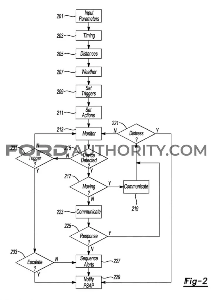 Ford Patent Automotive Beacon