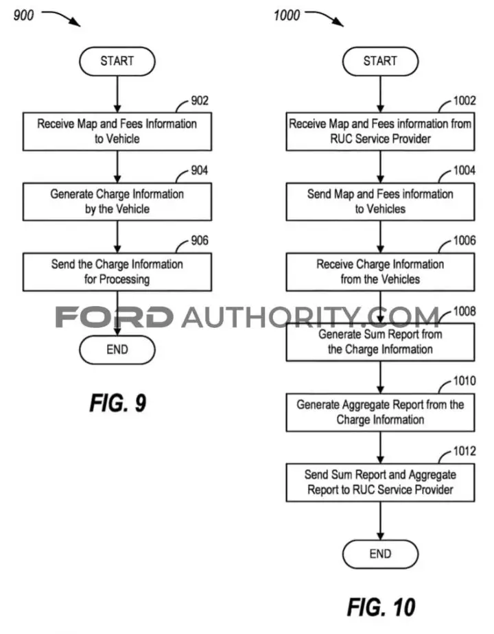 Ford Patent Privacy Preserving Charging Reports
