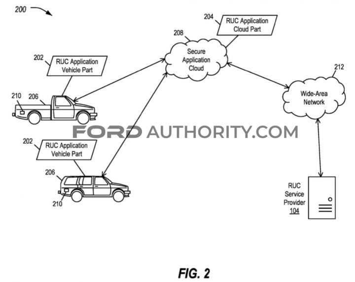 Ford Patent Privacy Preserving Charging Reports