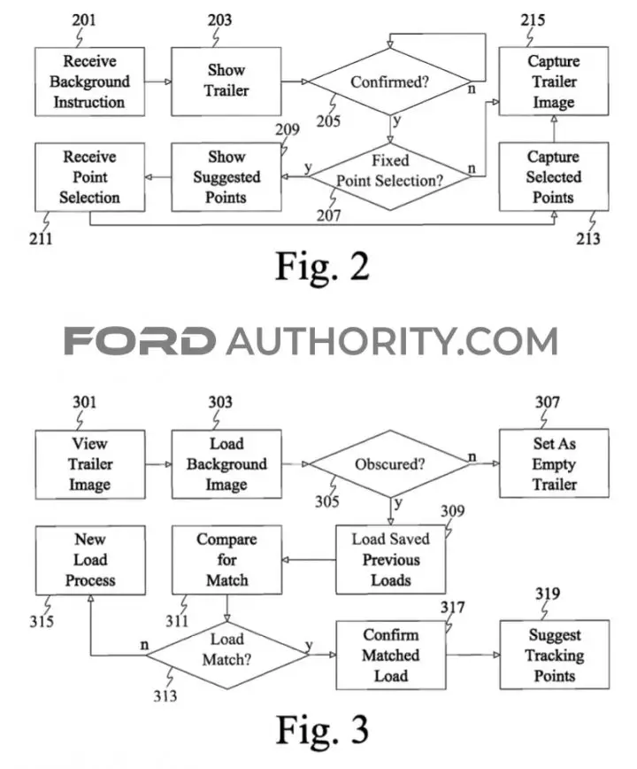 Ford Patent Trailer Content Monitoring System