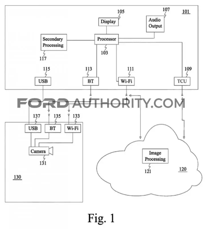 Ford Patent Trailer Content Monitoring System