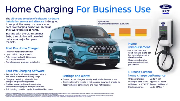 Ford Pro Home Charging Solutions For Europe Infographic