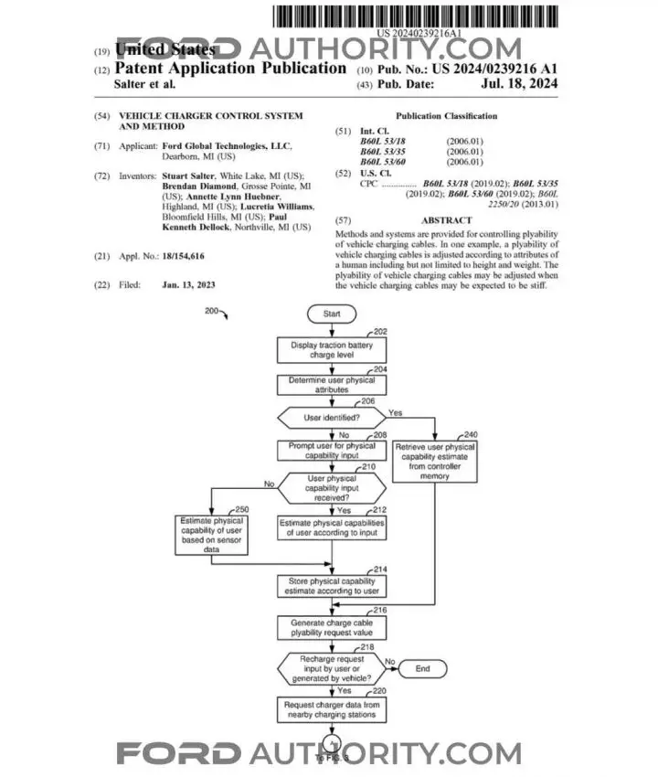 Ford Patent EV Charging Cable Pliability Control
