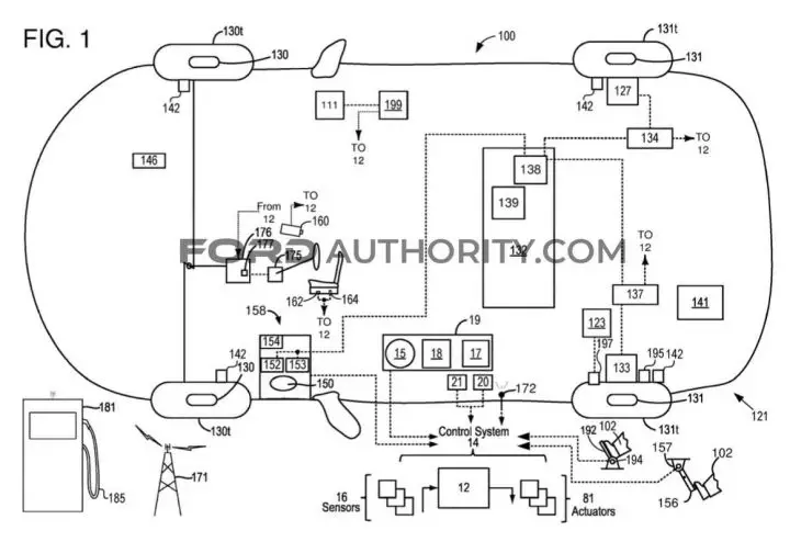 Ford Patent EV Charging Cable Pliability Control