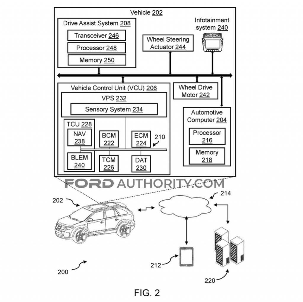 Future Ford Vehicles Could Get Navigation System For Curvy Roads