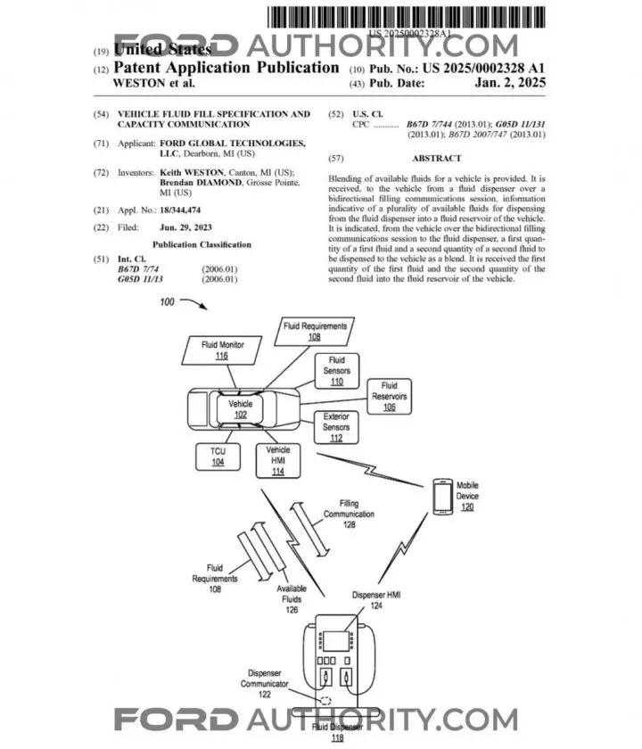 A Ford patent filing for a fluid and capacity communication system.