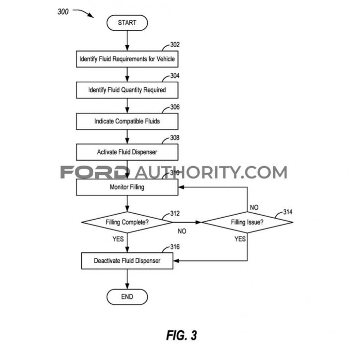 Ford Patent Fluid And Capacity Communication System