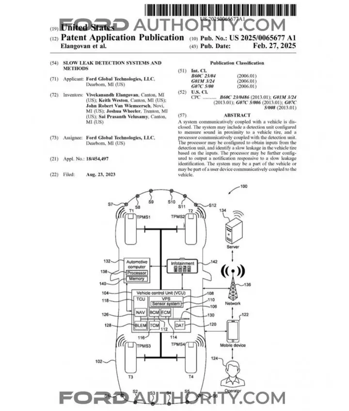 A Ford patent filing for a slow leak detection system.