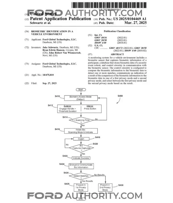A Ford patent filing for a biometric identification system.