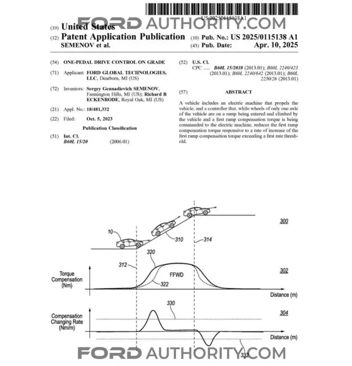 A Ford patent filing for a trail control mode for electrified vehicles.