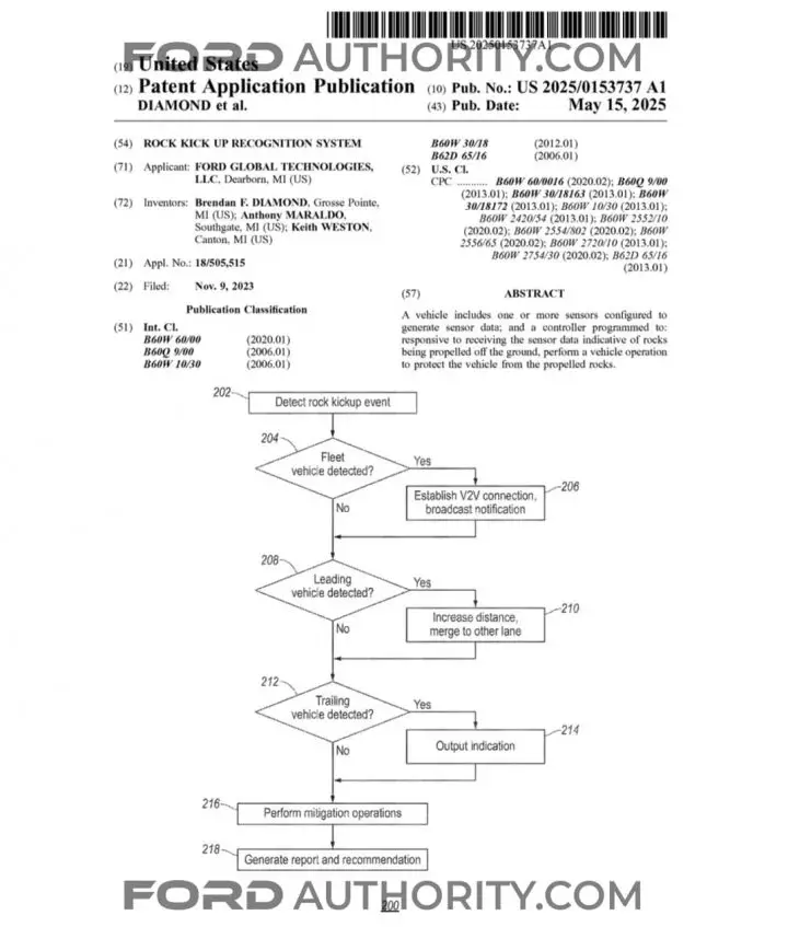 A Ford patent filing for a rock kick up recognition system.