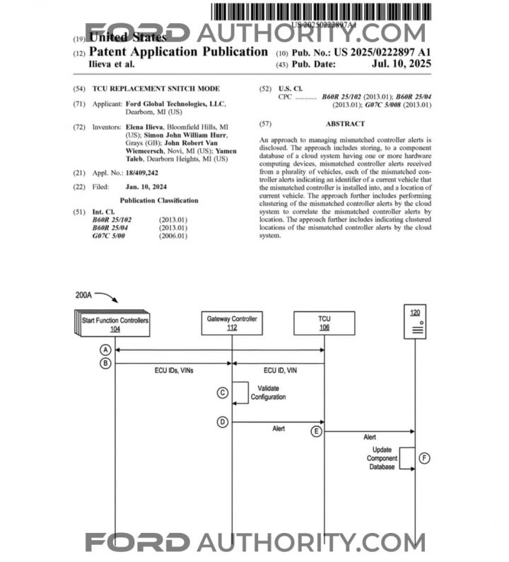 A Ford patent for a TCU replacement snitch mode.