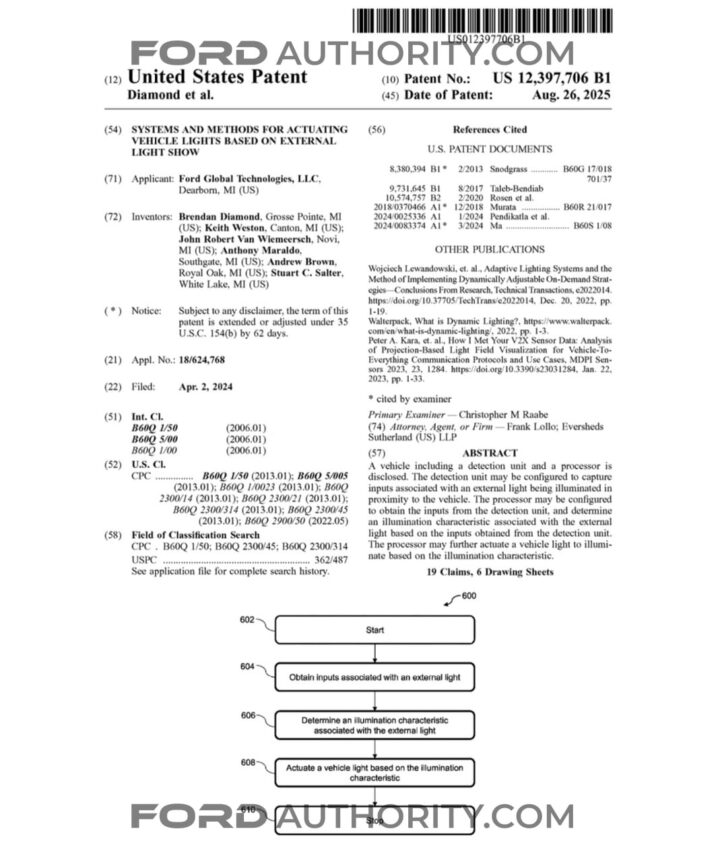A Ford patent for an external light show system.