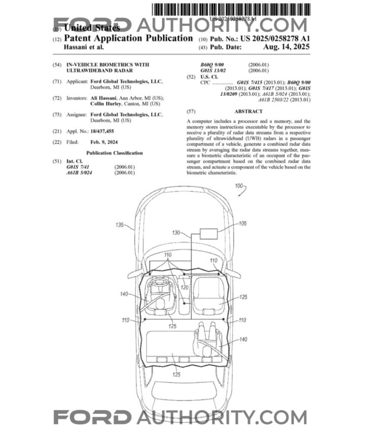 A Ford patent for an in-cabin biometric system.