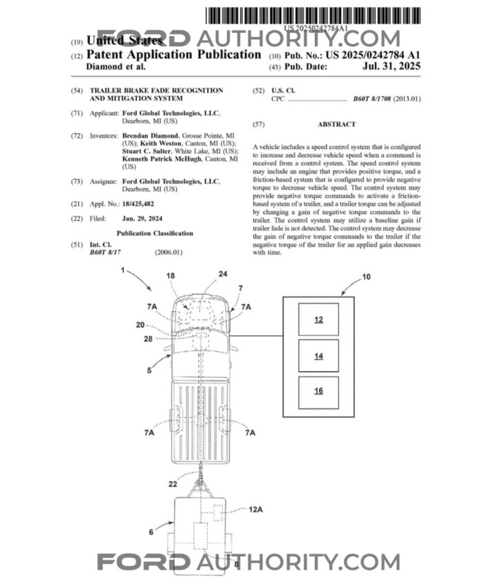 A Ford patent for a patent trailer brake fade recognition system.