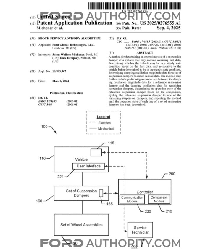 A Ford patent for a shock service advisory algorithm.