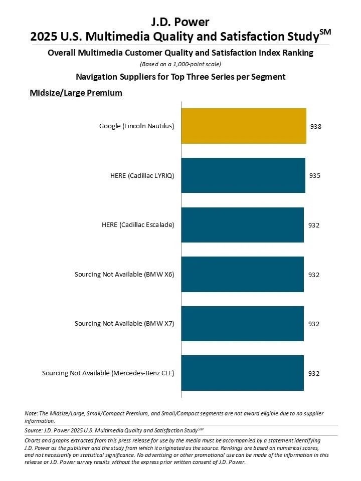 A chart showing the results of the J.D. Power 2025 U.S. Multimedia Quality and Satisfaction Study.