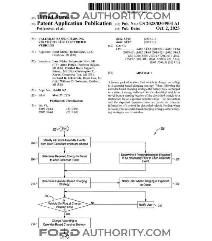 A Ford patent for a calendar-based recharging strategy.